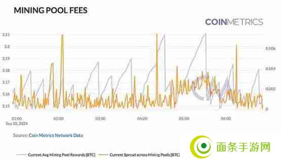Coin Metrics：区块链网络健康入门指南