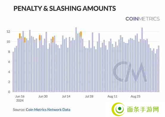 Coin Metrics：区块链网络健康入门指南
