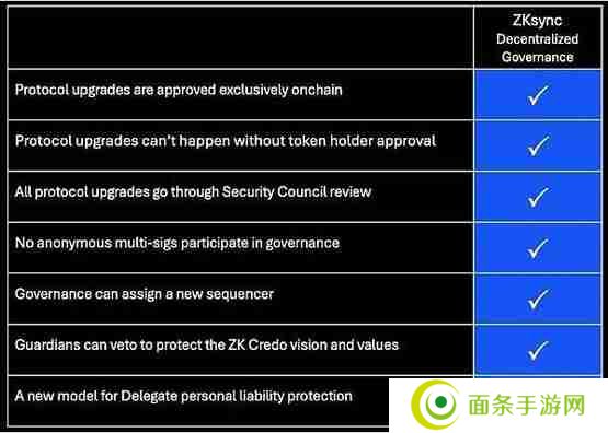 速览ZKsync正式推出的链上治理系统