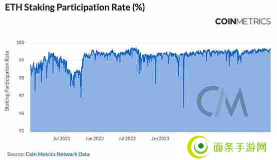 Coin Metrics：区块链网络健康入门指南