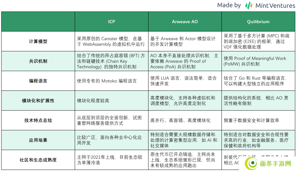 下一个ICP？详解去中心化计算机Quilibrium