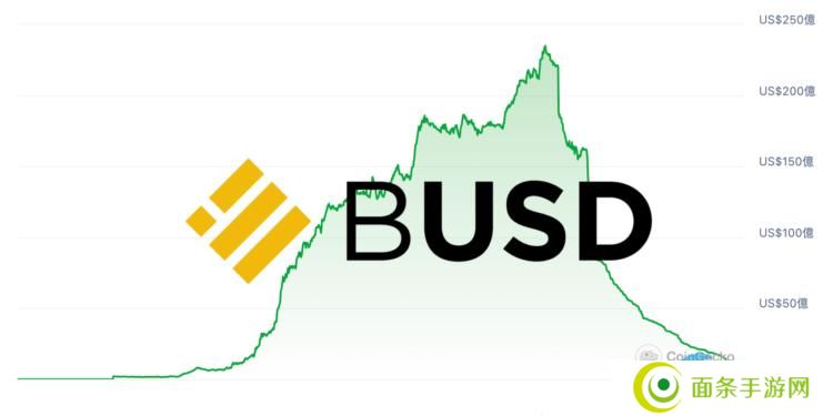 SEC默默结束Paxos调查、并未认定BUSD是证券！但发行量已崩跌99%