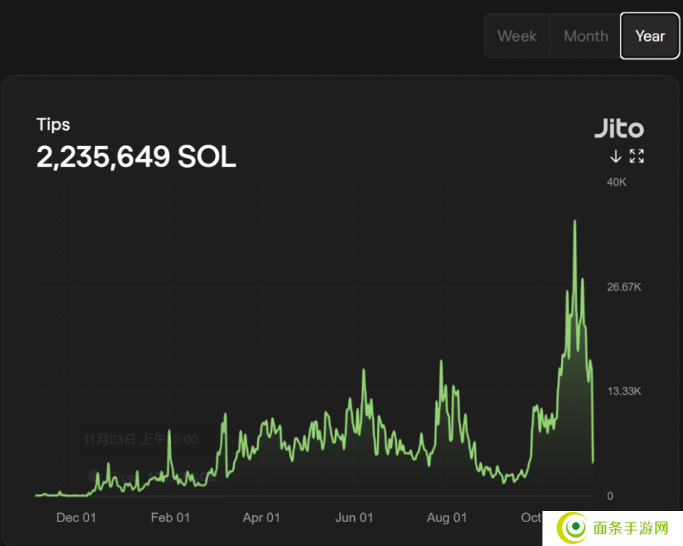 WOO X Research：如何在Solana Meme热潮中获得确定性收益？
